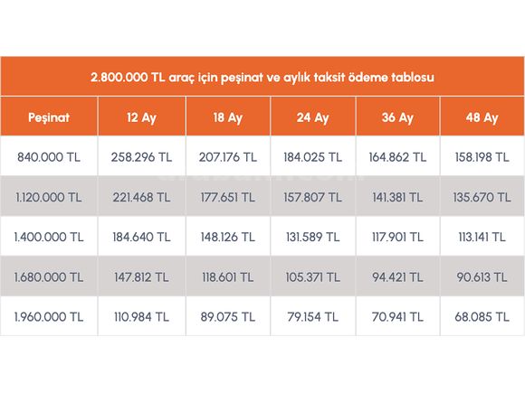 ÖzÖz AUTO'DAN %20 PEŞİNAT 3 AY ERTELEMELİ SENETLİ TAKSİTLİ KREDİ