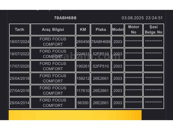 EMSALSİZ TEMİZ TAM OTOMATİK 2003 MAKYAJLI KASA FOCUS