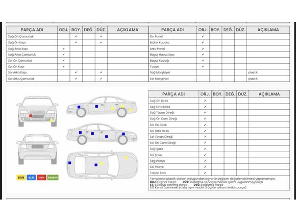 Sahibinden Ford Focus 1.5 TDCi Trend X 2019 Model 