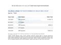 Sahibinden Fiat Ducato Maxi (16+1) 