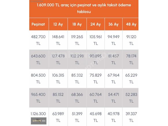 UNUS|FAİZSİZ 12AY-BOYASIZ HYBRİD GS 25' ISITMA%30PŞN 48AY-8900KM