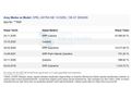 Sahibinden Opel Astra 1.6 CDTI Design 2017 Model 