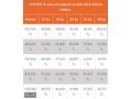UNUS|FAİZSİZ 12AY-BOYASIZ 2016 AMBİENTE SUNROOF %30PŞN -195000KM