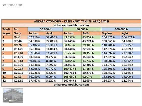 2005 MEGANE 2 1.5 - K.KARTI 12 TAKSİT