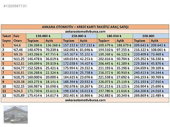 2005 MEGANE 2 1.5 - K.KARTI 12 TAKSİT