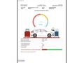 RENAULT MEGANE 1.5 DCİ / DYNAMIQUE / KEYLESS GO / CRUISE CONTROL