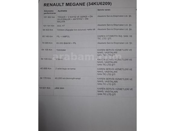 SAHİBİNDEN TEMİZ DEĞİŞENSİZ MEGANE 4