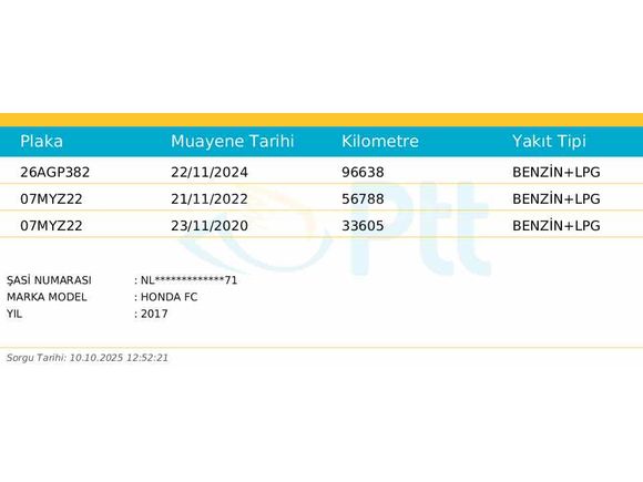 Honda Civic 1.6i VTEC Eco Elegance DAHA TEMİZİ YOK 0 DAN FARKSIZ