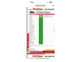 Sahibinden Fiat Egea 1.4 Fire Easy Plus 2023 Model 