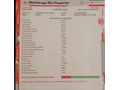 Sahibinden Renault Modus 1.4 Authentique 2005 Model