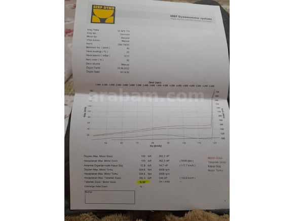 Sahibinden Opel Corsa 1.4 GLS 2000 Model