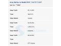 Sahibinden BMW 1.16 D satilk 188.000 km