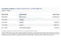 Accent Blue 2016 1.6 CRDI Prime full otomatik 7 ileri dct
