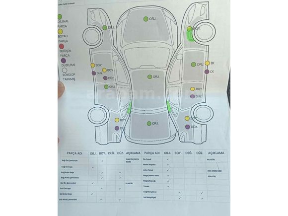 Sahibinden Renault Megane 1.5 dCi Joy 2017 Model 