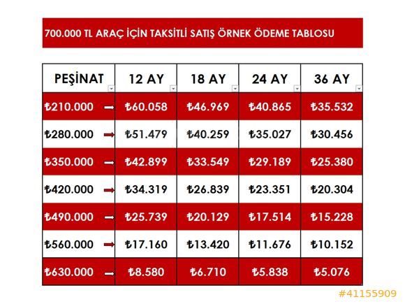 TEMİZ BAKIMLI 170 km / 490.000 TL KREDİ