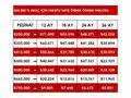 TEMŞZ BAKIMLI 135 km ilk sahibinden. / 581.000 TL KREDİ