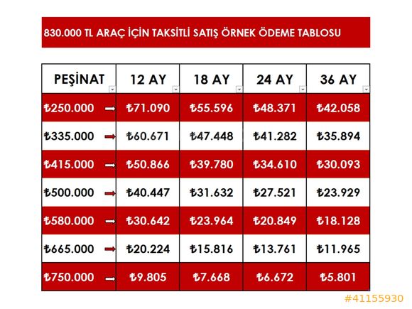 TEMŞZ BAKIMLI 135 km ilk sahibinden. / 581.000 TL KREDİ