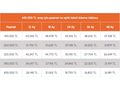 ÖzÖz AUTO'DAN %20 PEŞİNAT 3 AY ERTELEMELİ SENETLİ TAKSİTLİ KREDİ