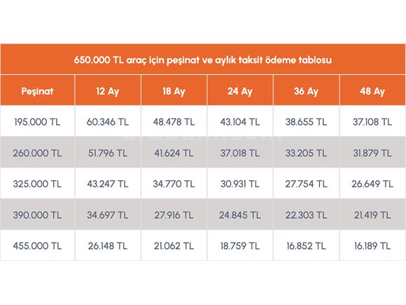 ÖzÖz AUTO'DAN %20 PEŞİNAT 3 AY ERTELEMELİ SENETLİ TAKSİTLİ KREDİ