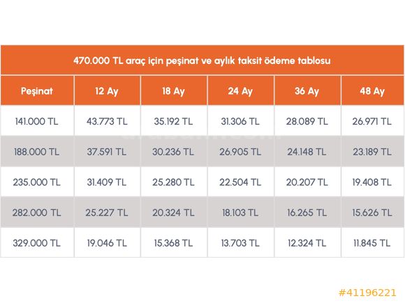VENÜS OTO DAN 2015 MODEL ORJİNAL 170.000 KM DE DOBLO