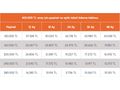 ÖzÖz AUTO'DAN %20 PEŞİNAT 3 AY ERTELEMELİ SENETLİ TAKSİTLİ KREDİ
