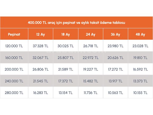 ÖzÖz AUTO'DAN %20 PEŞİNAT 3 AY ERTELEMELİ SENETLİ TAKSİTLİ KREDİ