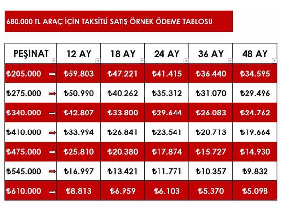 Galeriden Fiat Egea 1.3 Multijet Easy Plus 2017 Model Antalya