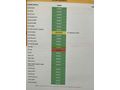 LEON 1.4 TSİ FR 140HP MANUEL 2013 