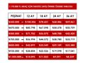 Honda civic 2017 hatasız 350 BİN PEŞİN 36 AY