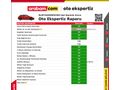 Honda Civic 1.6i VTEC Elegance 2018 Model Ankara