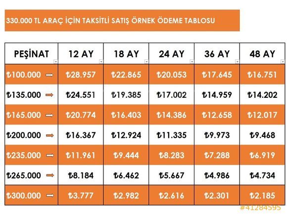 100BİN PEŞİN KALANA 48AY KREDİ İMK/2011 SYMBOL 1.5DCİ EXPRESSİON