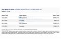 Sahibinden Hyundai Accent Blue 1.6 CRDI Mode 2017 Model 