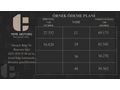 2021 COMBO LİFE 1.5D ESSENTİAL HATASIZ-BOYASIZ-TRAMERSİZ-