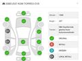 OTOSTORE'DAN SSANGYONG TORRES EVX %100 ELEKTRİKLİ 2025