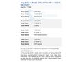 Sahibinden Opel Astra 1.4 T Enjoy 2016 Model 