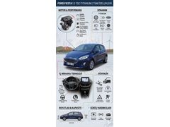Sahibinden Ford Fiesta 1.5 TDCi Titanium 2020 Model