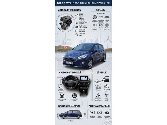 Sahibinden Ford Fiesta 1.5 TDCi Titanium 2020 Model