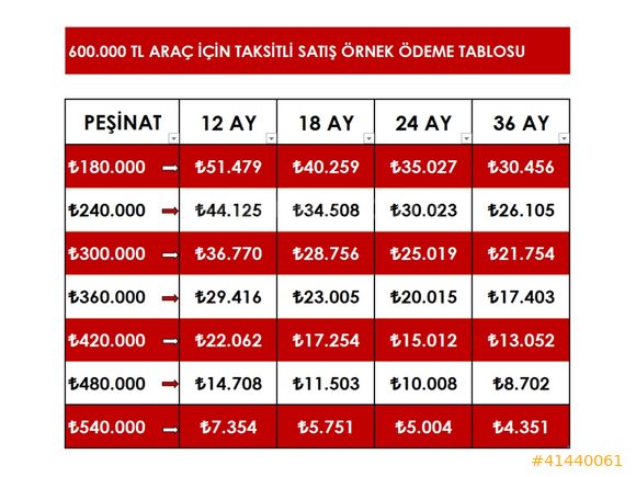 180 BİN PEŞİN 36 AY / 2011 HATASIZ BOYASIZ BERLİNGO