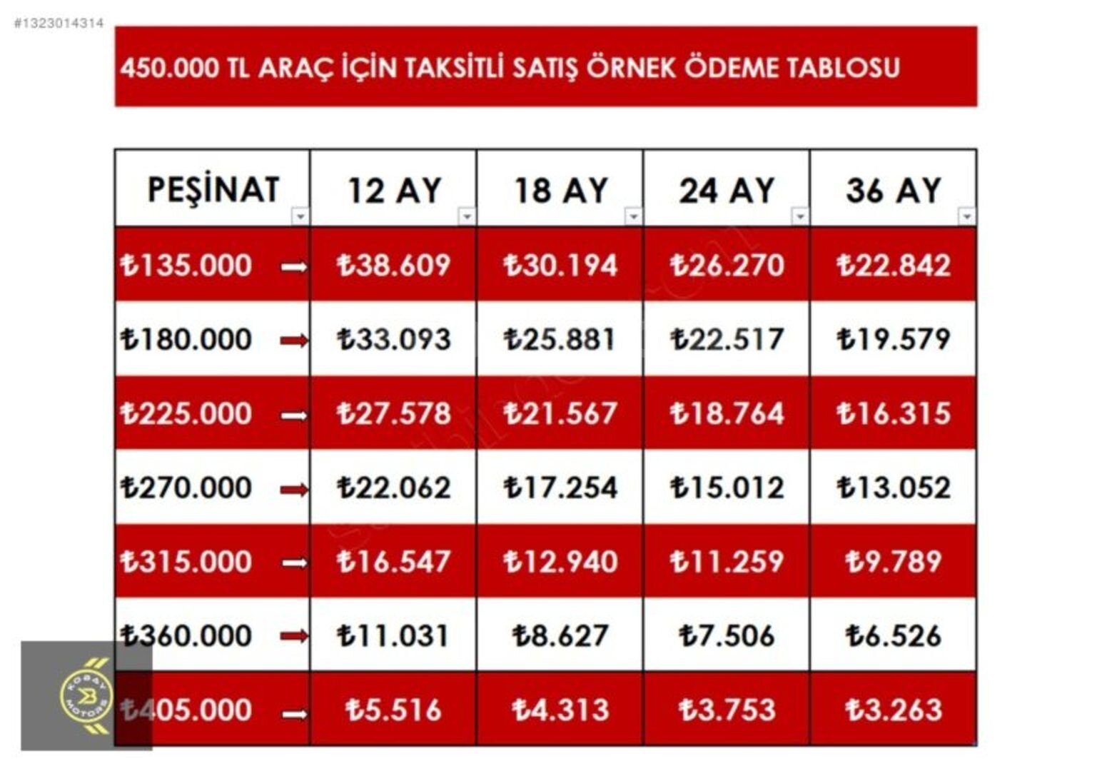 Galeriden Jaguar X-Type 2.1 Executive 2007 Model Ankara 94.000 km Mavi 2