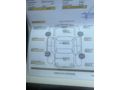 Galeriden Renault Fluence 1.5 dCi Dynamique 2012 Model Kayseri
