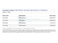 BÜYÜKSOYLU FİLO/2021 MODEL FORD TRANSIT 350 M 9.5 M³ PANELVAN