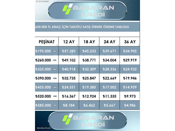 BAŞARAN'DAN RENAULT MEGANE 1.5 DCI PRİVİLEGE 200.000 PEŞİNATLA