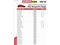 HATASIZ CAM TAVANLI 103 BİNDE QASHQAİ