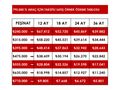 OTOMİLE | FİAT EGEA 1.4 FİRE EASY DEĞİŞENSİZ 240 BİN PEŞİN 36 AY
