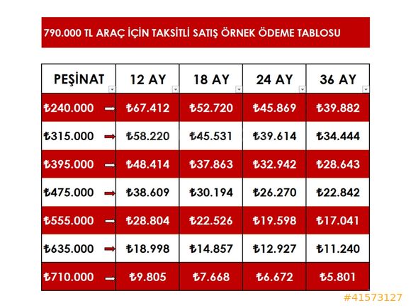 OTOMİLE | FİAT EGEA 1.4 FİRE EASY DEĞİŞENSİZ 240 BİN PEŞİN 36 AY