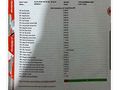 HATASIZ 1.3 TCE BEYAZ CLİO 2020