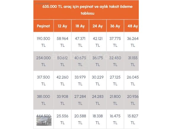 TÜRKMEN GÜNEŞ'DEN 2010 MEGANE-III 1.5DCI 12-36 AY VADE