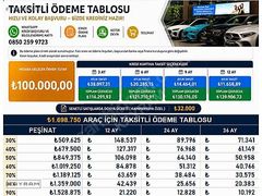 KAYRAM'DAN 300.000 TLYE KADAR 6 AY SIFIR FAİZLİ FIRSAT