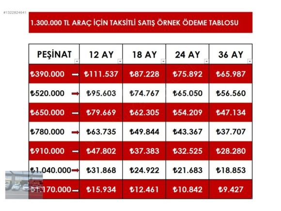 GÖRKEM AUTO'DAN 5.20d-PREMİUM-M.PERDE-20 JANT-HAFIZA-3MODE-KOBRA