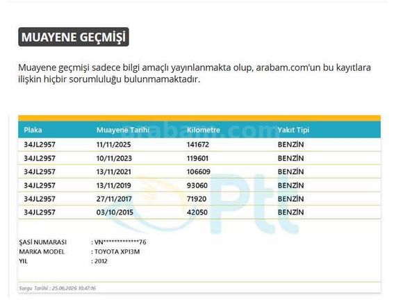 2012 YARİS 1.33 Fun MULTİDRİVE 